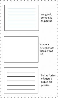 alteração de cor e contraste na baixa visão Down’s Syndrome Association