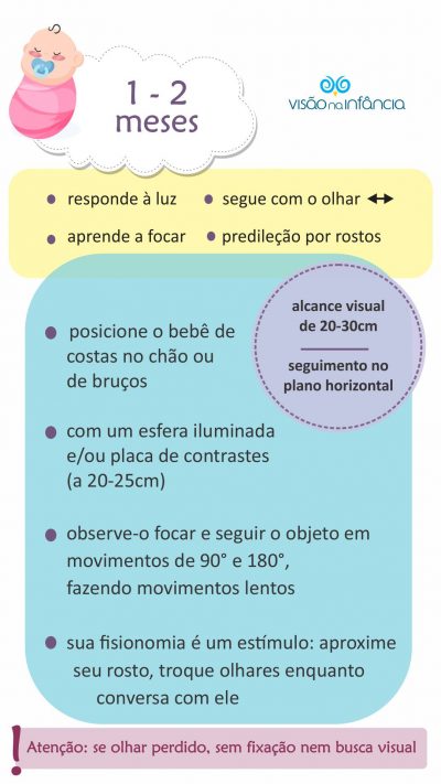 infográfico com principais marcos do desenvolvimento visual e alertas entre 1 e 2 meses