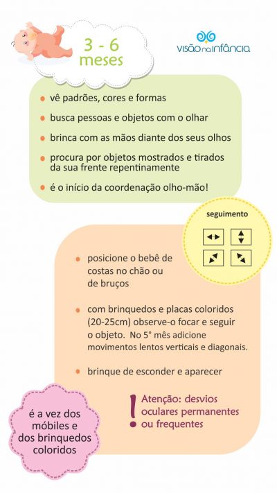 infográfico com principais marcos do desenvolvimento visual e alertas entre 3 e 6 meses