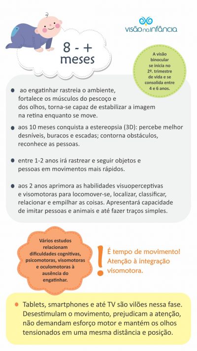 infográfico com principais marcos do desenvolvimento visual e alertas a partir dos 8 meses