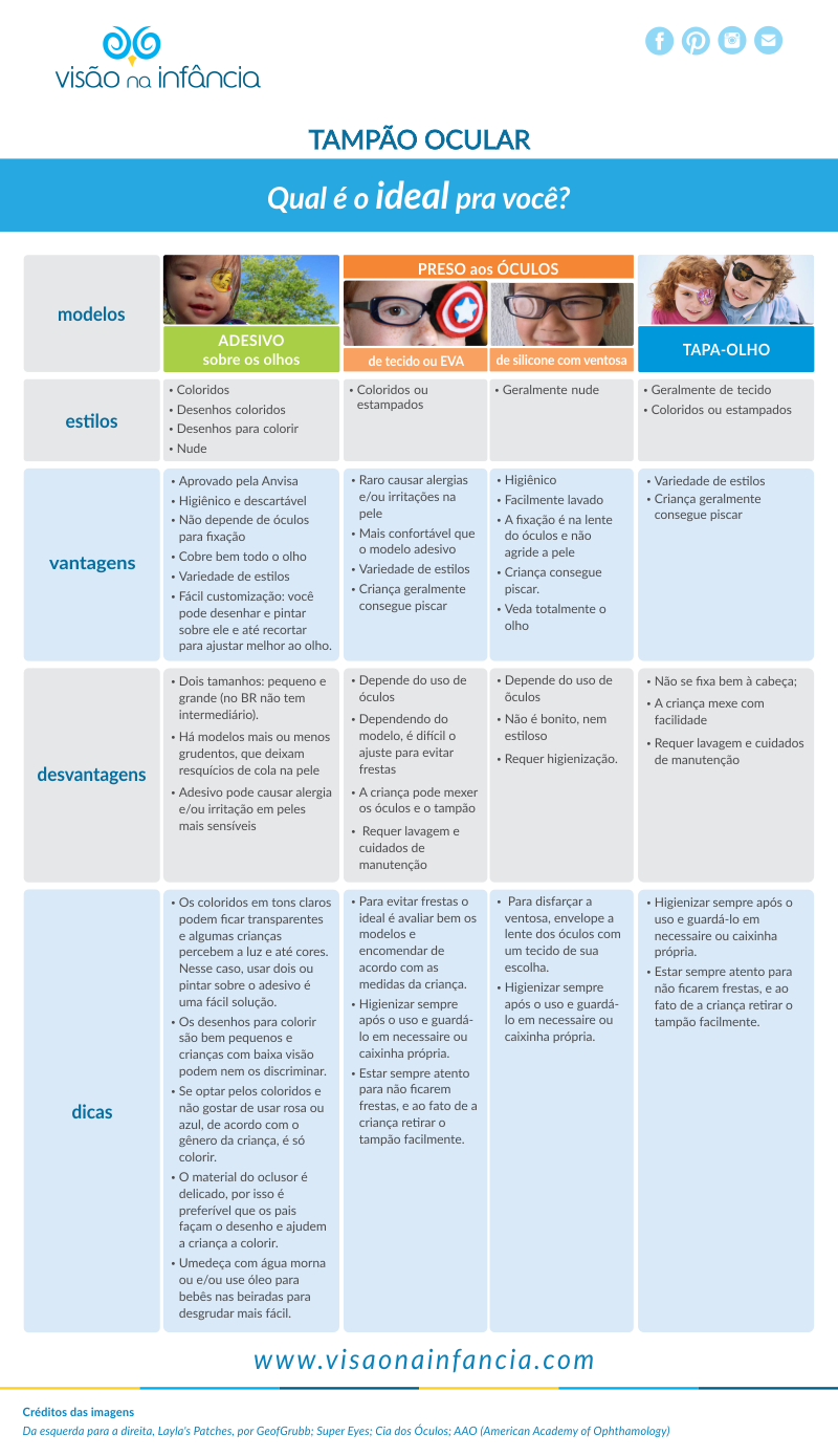qual tampão ocular é melhor? quadro comparativo de tipos de tampão ocular